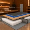 Waterwave Heat Saunas Baron Waterwave Heat Saunas Baron