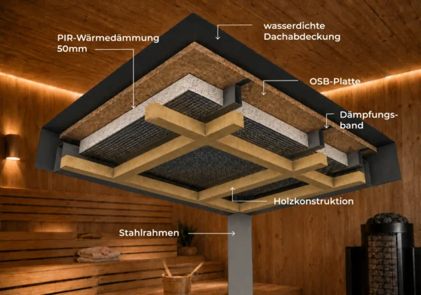 Waterwave Heat Saunas Baron Waterwave Heat Saunas Baron